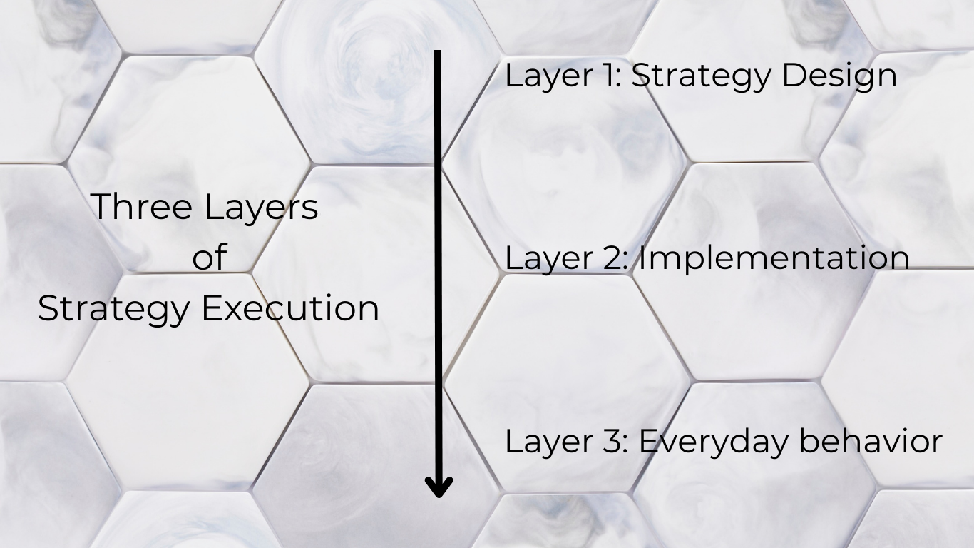 strategic execution layers