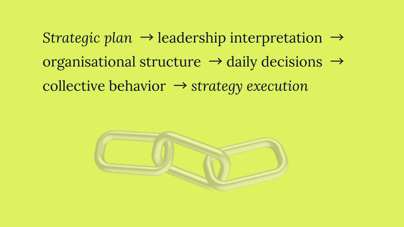 strategy execution and chain reaction